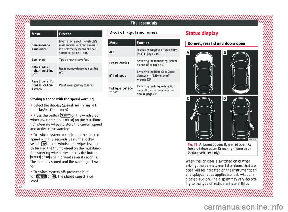 Seat Arona 2018 Service Manual The essentialsMenuFunction
Convenience
consumersInformation about the vehicle’s
main convenience consumers. It
is displayed by means of a con-
sumption indicator bar.
Eco tipsTips on how to save fue