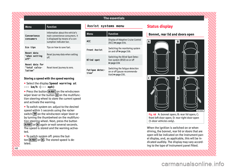 Seat Arona 2018 Service Manual The essentialsMenuFunction
Convenience
consumersInformation about the vehicle’s
main convenience consumers. It
is displayed by means of a con-
sumption indicator bar.
Eco tipsTips on how to save fue Seat Arona 2018 Service Manual The essentialsMenuFunction
Convenience
consumersInformation about the vehicle’s
main convenience consumers. It
is displayed by means of a con-
sumption indicator bar.
Eco tipsTips on how to save fue