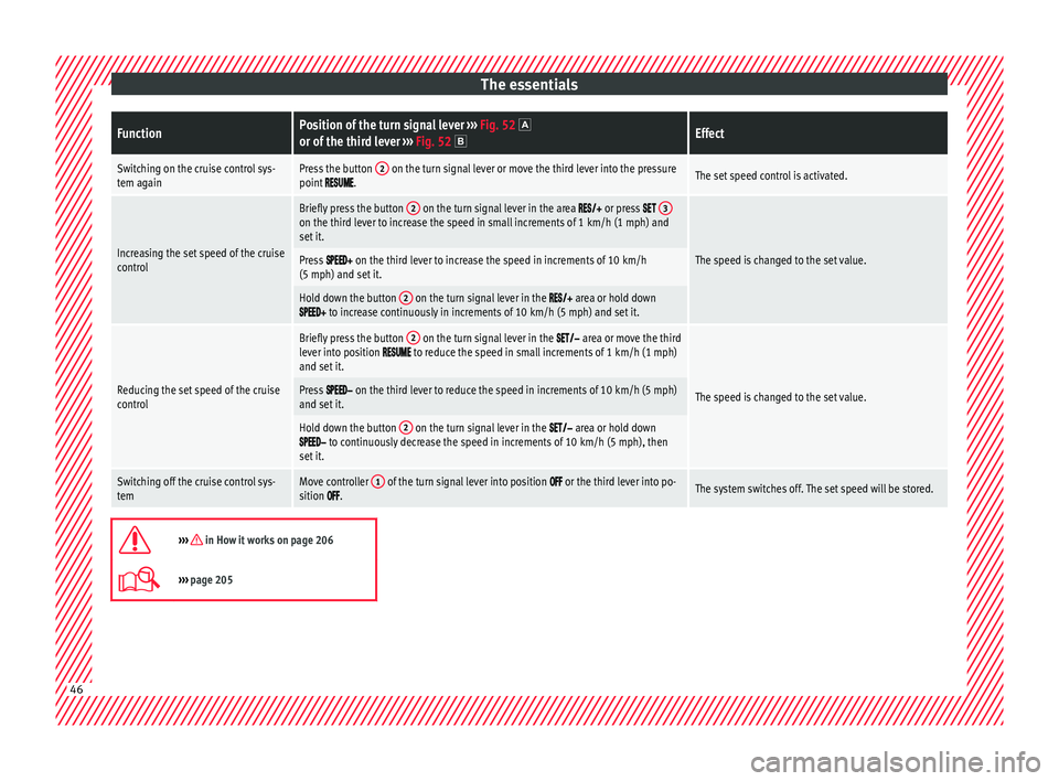 Seat Arona 2018 Service Manual The essentialsFunctionPosition of the turn signal lever 
››› Fig. 52 or of the third lever  ››› Fig. 52 Effect
Switching on the cruise control sys-
tem againPress the button  2 on th