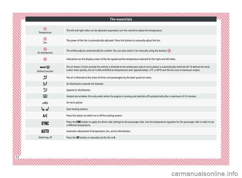 Seat Arona 2018 Workshop Manual The essentials1TemperatureThe left and right sides can be adjusted separately: turn the control to adjust the temperature.
2FanThe power of the fan is automatically adjusted. Press the buttons to manu Seat Arona 2018 Workshop Manual The essentials1TemperatureThe left and right sides can be adjusted separately: turn the control to adjust the temperature.
2FanThe power of the fan is automatically adjusted. Press the buttons to manu