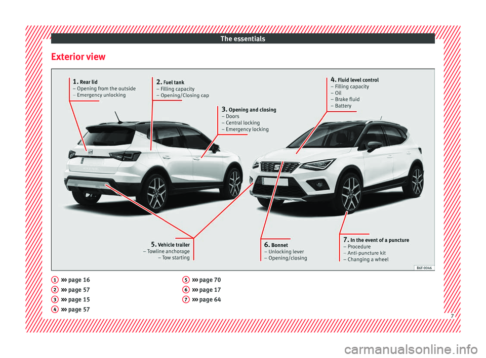 Seat Arona 2018  Owners Manual The essentials
Exterior view ››› 
page 16
› ›
› page 57
›››  page 15
›››  page 57
1 2
3
4 ››› 
page 70
› ›
› page 17
›››  page 64 5
6
7
7  