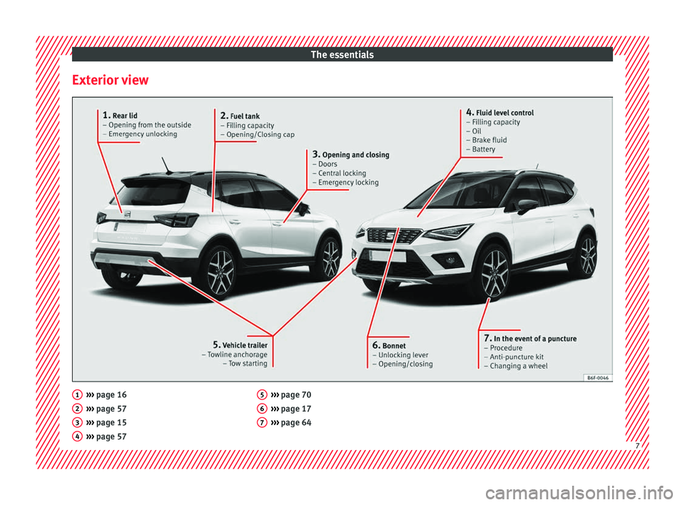 Seat Arona 2018 Owners Manual The essentials
Exterior view ›››
page 16
› ›
› page 57
››› page 15
››› page 57
1 2
3
4 ›››
page 70
› ›
› page 17
››› page 64 5
6
7
7 Seat Arona 2018 Owners Manual The essentials
Exterior view ›››
page 16
› ›
› page 57
››› page 15
››› page 57
1 2
3
4 ›››
page 70
› ›
› page 17
››› page 64 5
6
7
7