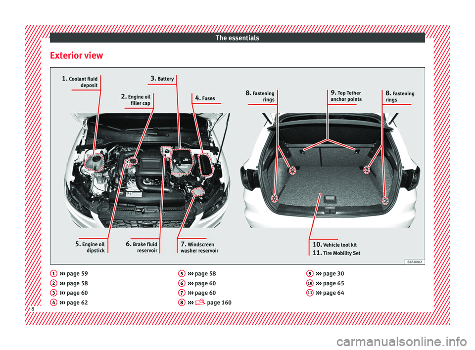 Seat Arona 2018  Owners Manual The essentials
Exterior view ››› 
page 59
› ›
› page 58
›››  page 60
›››  page 62
1 2
3
4 ››› 
page 58
› ›
› page 60
›››  page 60
›››   page 160
5 6
