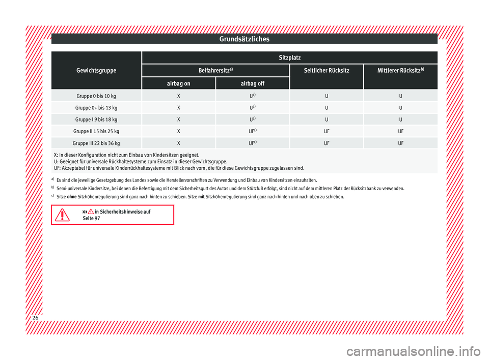 Seat Arona 2018  Betriebsanleitung (in German) GrundsätzlichesGewichtsgruppe
Sitzplatz
Beifahrersitz
a)Seitlicher RücksitzMittlerer Rücksitz b)
airbag onairbag off
Gruppe 0 bis 10 kgXU
c)UU
Gruppe 0+ bis 13 kgXUc)UU
Gruppe I 9 bis 18 kgXUc)UU
G