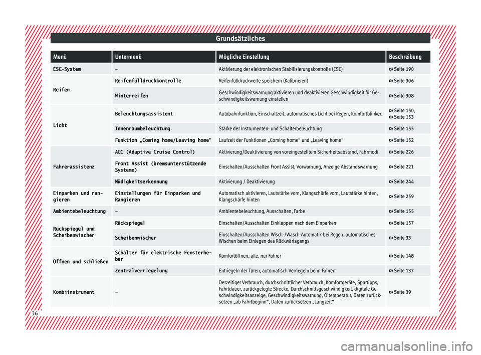 Seat Arona 2018  Betriebsanleitung (in German) GrundsätzlichesMenüUntermenüMögliche EinstellungBeschreibung
ESC-System–Aktivierung der elektronischen Stabilisierungskontrolle (ESC)››› 
Seite 190
Reifen
ReifenfülldruckkontrolleReifenf�