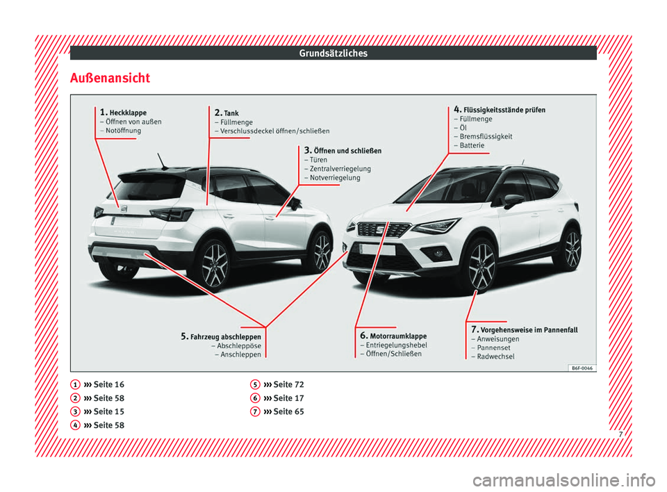 Seat Arona 2018  Betriebsanleitung (in German) Grundsätzliches
Außenansicht ››› 
Seit e 16
› ›
› Seite 58
›››  Seite 15
›››  Seite 58
1 2
3
4 ››› 
Seit e 72
› ›
› Seite 17
›››  Seite 65 5
6
7
7  