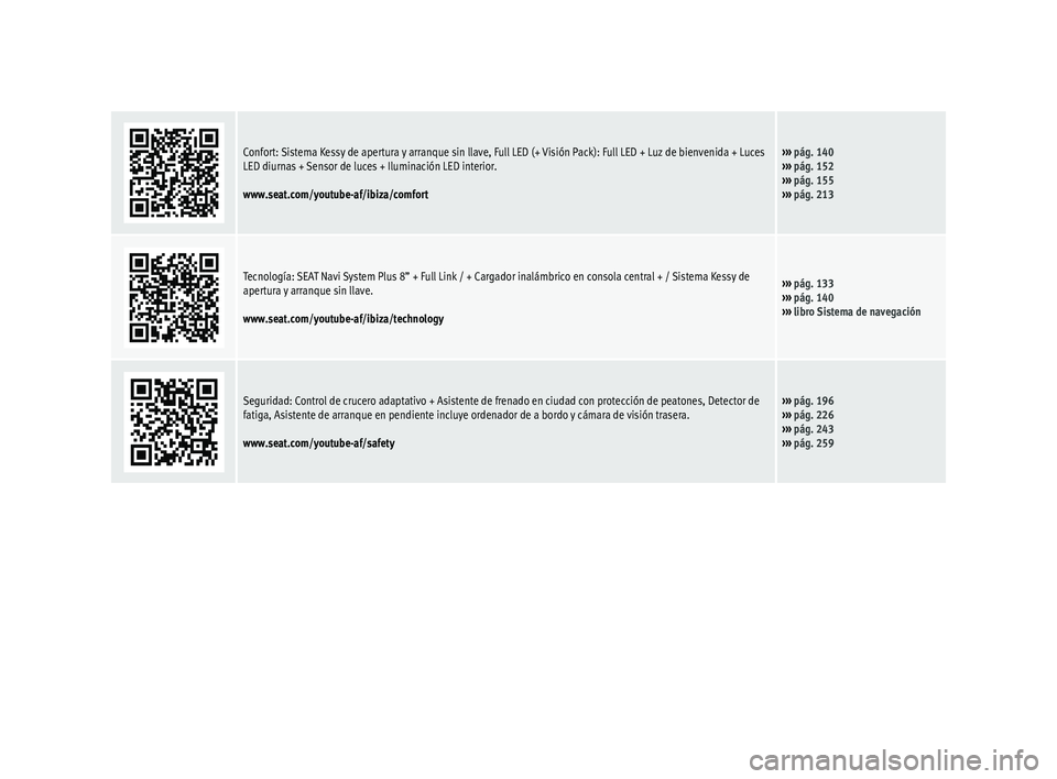 Seat Arona 2018  Manual del propietario (in Spanish) Confort: Sistema Kessy de apertura y arranque sin llave, Full LED (+ Visión Pack): Full LED + Luz de bienvenida + Luces
LED diurnas + Sensor de luces + Iluminación LED interior.
www.seat.com/youtube