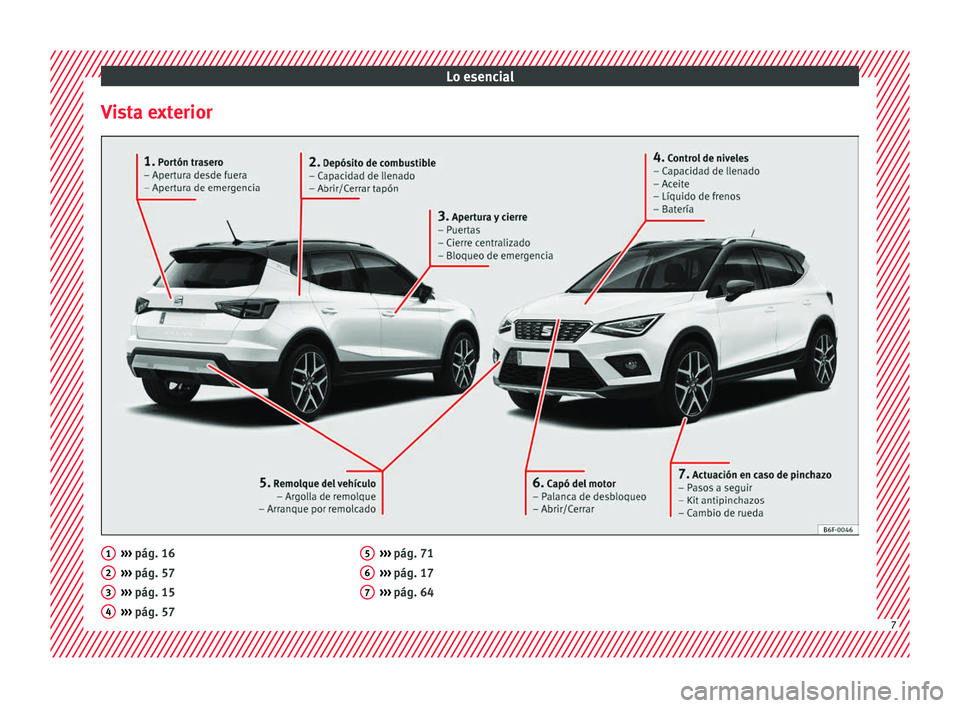 Seat Arona 2018 Manual del propietario (in Spanish) Lo esencial
Vista exterior ›››
pág. 16
› ›
›
pág. 57
››› pág. 15
››› pág. 57
1 2
3
4 ›››
pág. 71
› ›
›
pág. 17
››› pág. 64 5
6
7
7 Seat Arona 2018 Manual del propietario (in Spanish) Lo esencial
Vista exterior ›››
pág. 16
› ›
›
pág. 57
››› pág. 15
››› pág. 57
1 2
3
4 ›››
pág. 71
› ›
›
pág. 17
››› pág. 64 5
6
7
7