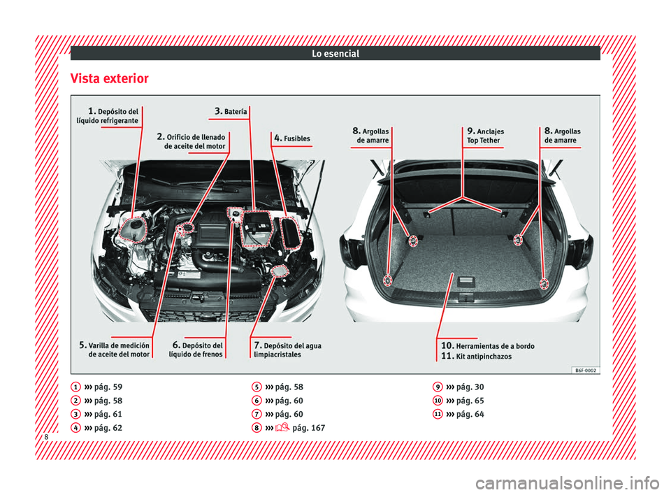 Seat Arona 2018 Manual del propietario (in Spanish) Lo esencial
Vista exterior ›››
pág. 59
› ›
›
pág. 58
››› pág. 61
››› pág. 62
1 2
3
4 ›››
pág. 58
› ›
›
pág. 60
››› pág. 60
››› pág. Seat Arona 2018 Manual del propietario (in Spanish) Lo esencial
Vista exterior ›››
pág. 59
› ›
›
pág. 58
››› pág. 61
››› pág. 62
1 2
3
4 ›››
pág. 58
› ›
›
pág. 60
››› pág. 60
››› pág.