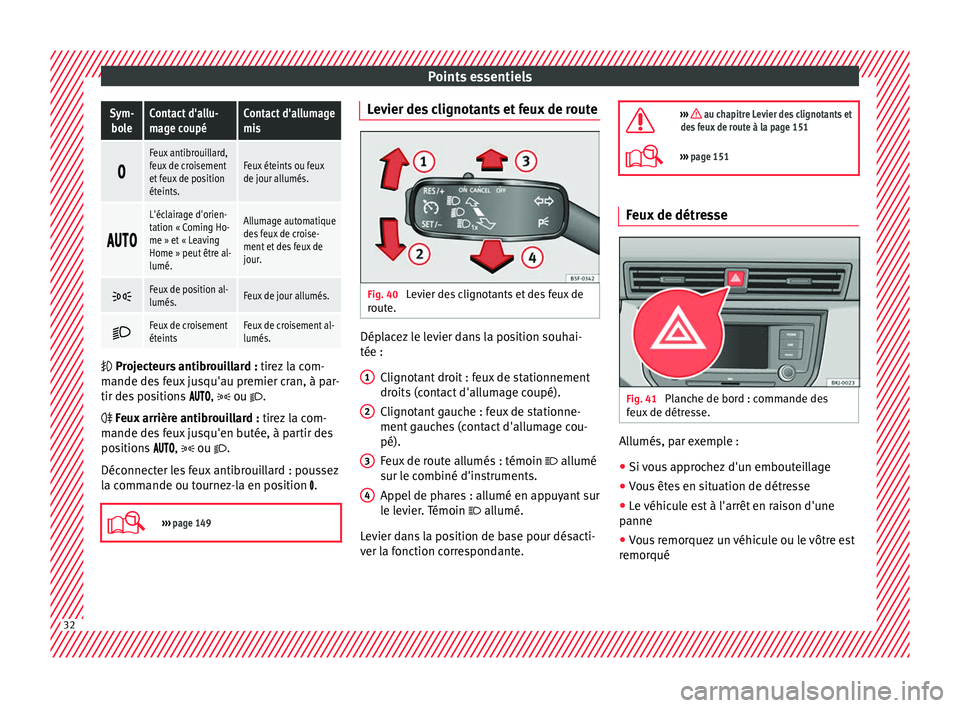Seat Arona 2018 Manuel du propriétaire (in French) Points essentielsSym-
boleContact d'allu-
mage coupéContact d'allumage
mis
Feux antibrouillard,
feux de croisement
et feux de position
éteints.Feux éteints ou feux
de jour allumés.
Seat Arona 2018 Manuel du propriétaire (in French) Points essentielsSym-
boleContact d'allu-
mage coupéContact d'allumage
mis
Feux antibrouillard,
feux de croisement
et feux de position
éteints.Feux éteints ou feux
de jour allumés.
