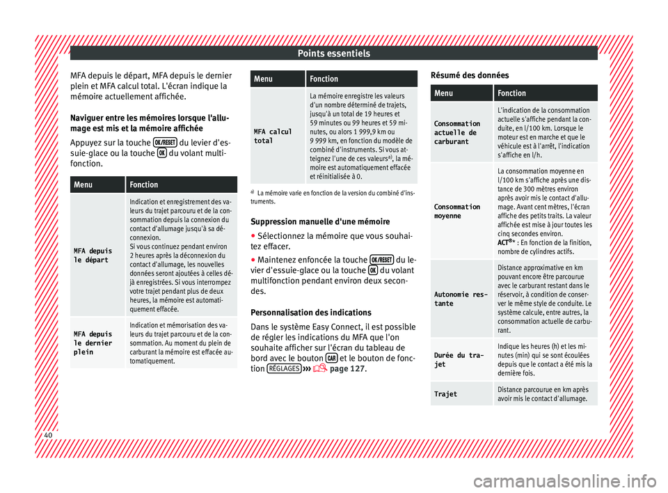 Seat Arona 2018 Manuel du propriétaire (in French) Points essentiels
MFA depuis le départ, MFA depuis le dernier
p l
ein et
MFA calcul total. L'écran indique la
mémoire actuellement affichée.
Naviguer entre les mémoires lorsque l'allu-
m Seat Arona 2018 Manuel du propriétaire (in French) Points essentiels
MFA depuis le départ, MFA depuis le dernier
p l
ein et
MFA calcul total. L'écran indique la
mémoire actuellement affichée.
Naviguer entre les mémoires lorsque l'allu-
m