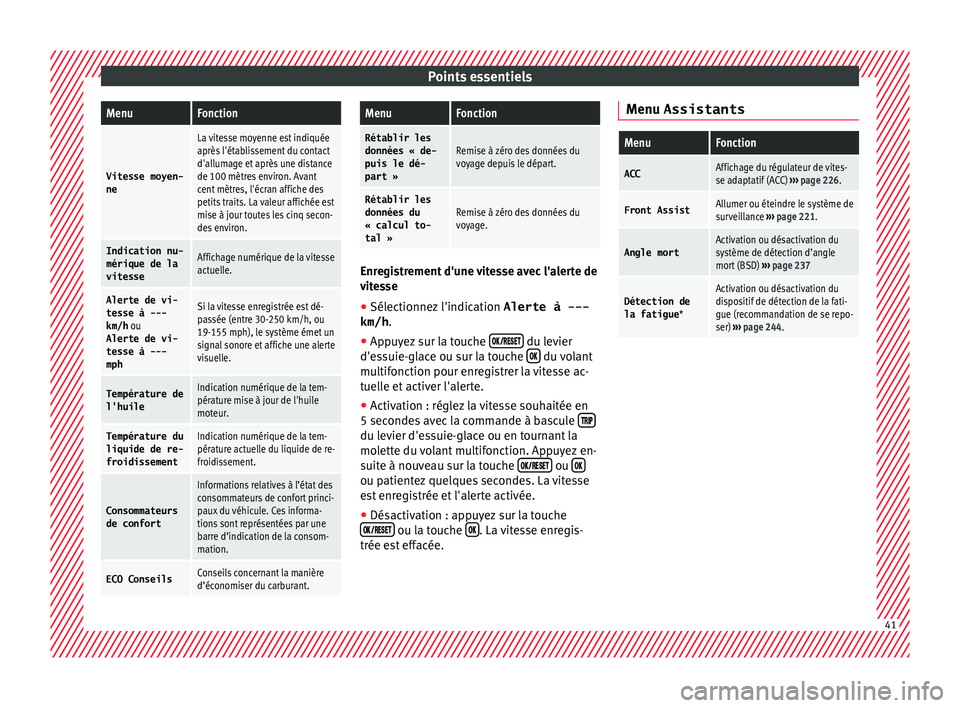 Seat Arona 2018 Manuel du propriétaire (in French) Points essentielsMenuFonction
Vitesse moyen-
ne
La vitesse moyenne est indiquée
après l'établissement du contact
d'allumage et après une distance
de 100 mètres environ. Avant
cent mètres Seat Arona 2018 Manuel du propriétaire (in French) Points essentielsMenuFonction
Vitesse moyen-
ne
La vitesse moyenne est indiquée
après l'établissement du contact
d'allumage et après une distance
de 100 mètres environ. Avant
cent mètres