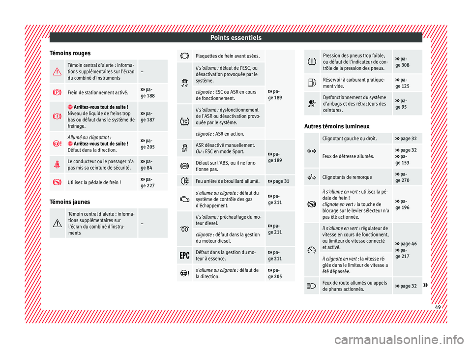 Seat Arona 2018 Manuel du propriétaire (in French) Points essentiels
Témoins rouges Témoin central d'alerte : informa-
tions supplémentaires sur l'écran
du combiné d'instruments–
Frein de stationnement activé.›››
pa-
Seat Arona 2018 Manuel du propriétaire (in French) Points essentiels
Témoins rouges Témoin central d'alerte : informa-
tions supplémentaires sur l'écran
du combiné d'instruments–
Frein de stationnement activé.›››
pa-