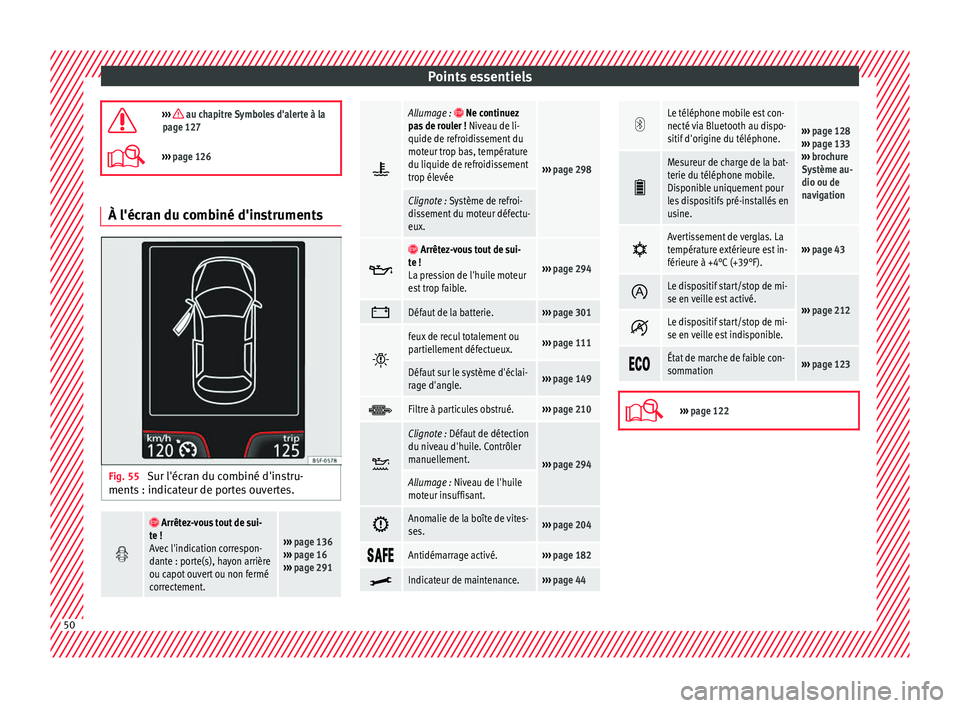 Seat Arona 2018 Manuel du propriétaire (in French) Points essentiels
››› au chapitre Symboles d'alerte à la
page 127
››› page 126 À l'écran du combiné d'instruments
Fig. 55
Sur l'écran du combiné d'instru Seat Arona 2018 Manuel du propriétaire (in French) Points essentiels
››› au chapitre Symboles d'alerte à la
page 127
››› page 126 À l'écran du combiné d'instruments
Fig. 55
Sur l'écran du combiné d'instru