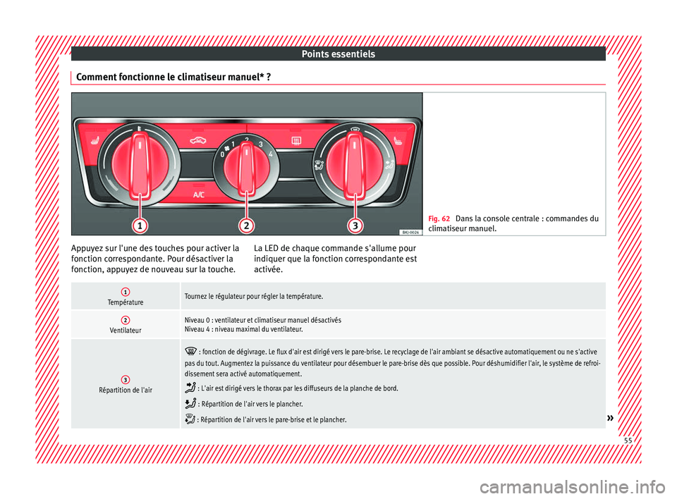 Seat Arona 2018 Manuel du propriétaire (in French) Points essentiels
Comment fonctionne le climatiseur manuel* ? Fig. 62
Dans la console centrale : commandes du
clim ati
seur manuel. Appuyez sur l'une des touches pour activer la
f
onction c
orr
Seat Arona 2018 Manuel du propriétaire (in French) Points essentiels
Comment fonctionne le climatiseur manuel* ? Fig. 62
Dans la console centrale : commandes du
clim ati
seur manuel. Appuyez sur l'une des touches pour activer la
f
onction c
orr