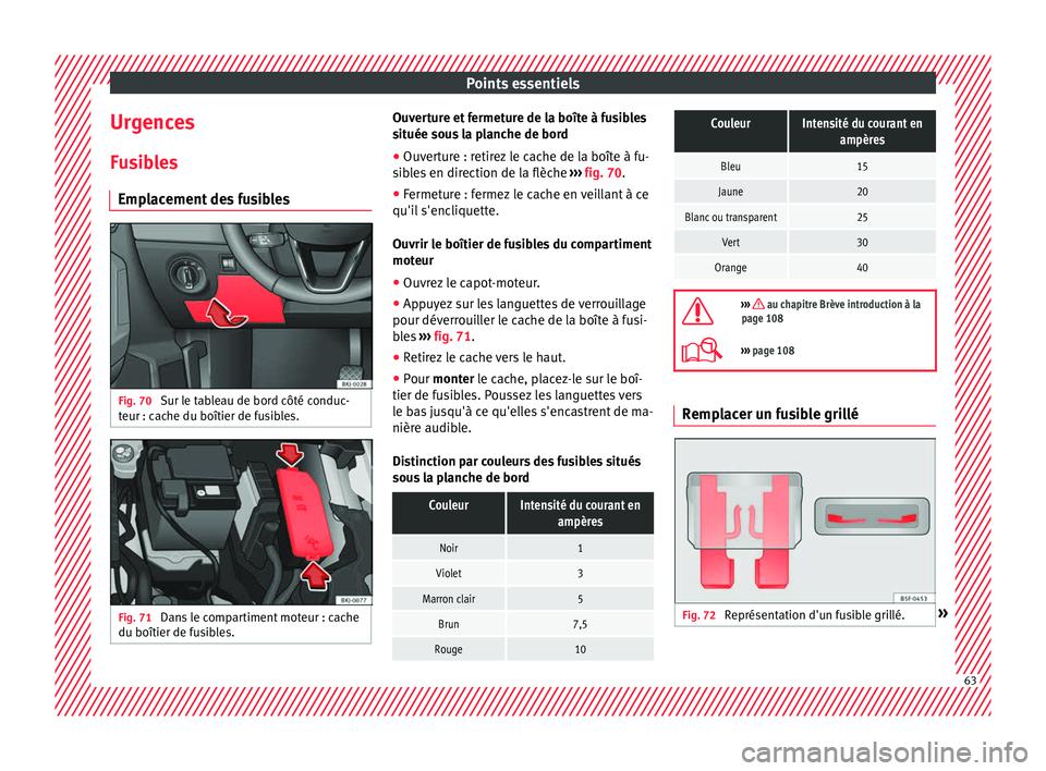 Seat Arona 2018  Manuel du propriétaire (in French)  Points essentiels
Urgences F u
s
ibles
Emplacement des fusibles Fig. 70 
Sur le tableau de bord côté conduc-
t eur : c
ac

he du boîtier de fusibles. Fig. 71 
Dans le compartiment moteur : cache
du