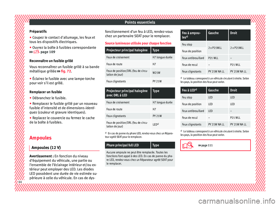 Seat Arona 2018  Manuel du propriétaire (in French)  Points essentiels
Préparatifs
● Coupez le contact d'allumage, les feux et
t ou
s
 les dispositifs électriques.
● Ouvrez la boîte à fusibles correspondante
›››
    page 109
Reconna