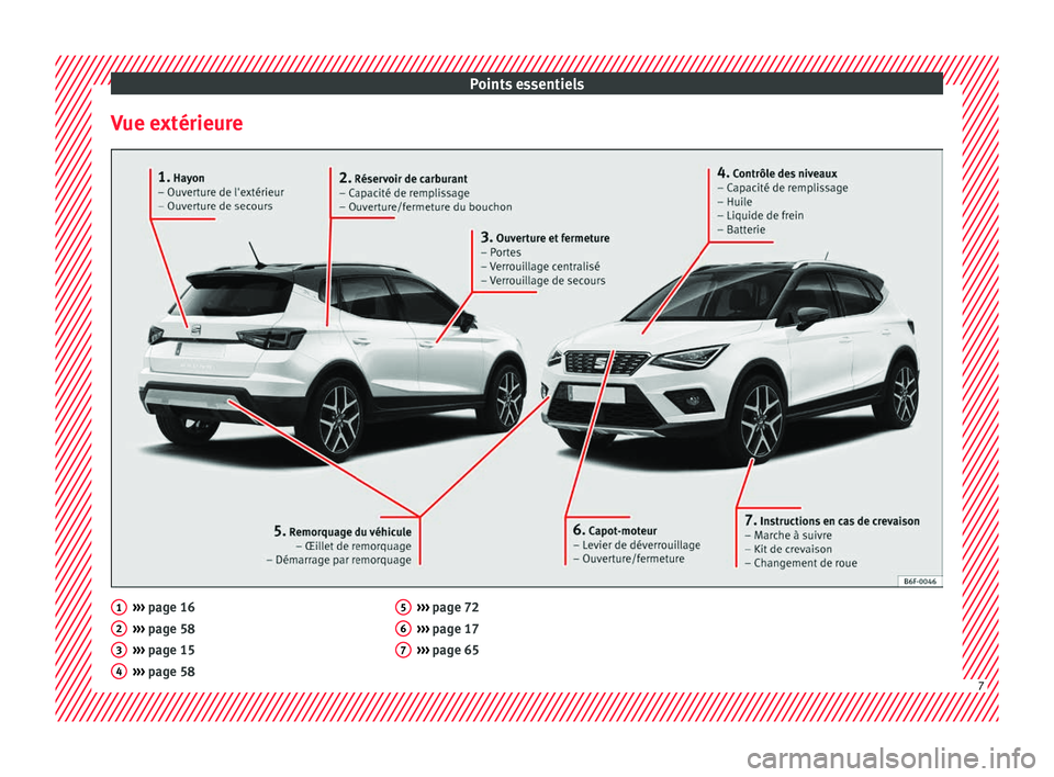 Seat Arona 2018 Manuel du propriétaire (in French) Points essentiels
Vue extérieure ›››
page 16
› ›
› page 58
››› page 15
››› page 58
1 2
3
4 ›››
page 72
› ›
› page 17
››› page 65 5
6
7
7 Seat Arona 2018 Manuel du propriétaire (in French) Points essentiels
Vue extérieure ›››
page 16
› ›
› page 58
››› page 15
››› page 58
1 2
3
4 ›››
page 72
› ›
› page 17
››› page 65 5
6
7
7