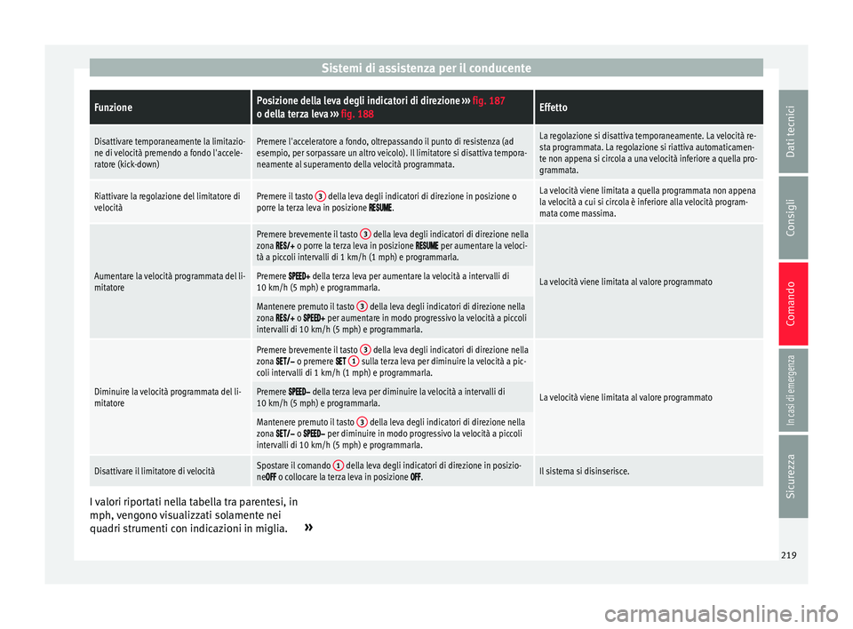 Seat Arona 2018 Manuale del proprietario (in Italian) Sistemi di assistenza per il conducenteFunzionePosizione della leva degli indicatori di direzione
››› fig. 187
o della terza leva ››› fig. 188Effetto
Disattivare temporaneamente la limit Seat Arona 2018 Manuale del proprietario (in Italian) Sistemi di assistenza per il conducenteFunzionePosizione della leva degli indicatori di direzione
››› fig. 187
o della terza leva ››› fig. 188Effetto
Disattivare temporaneamente la limit