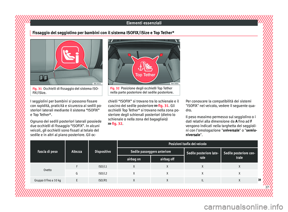 Seat Arona 2018  Manuale del proprietario (in Italian) Elementi essenziali
Fissaggio del seggiolino per bambini con il sistema ISOFIX/iSize e Top Tether* Fig. 31
Occhielli di fissaggio del sistema ISO-
FIX/iSize. Fig. 32
Posizione degli occhielli Top Teth