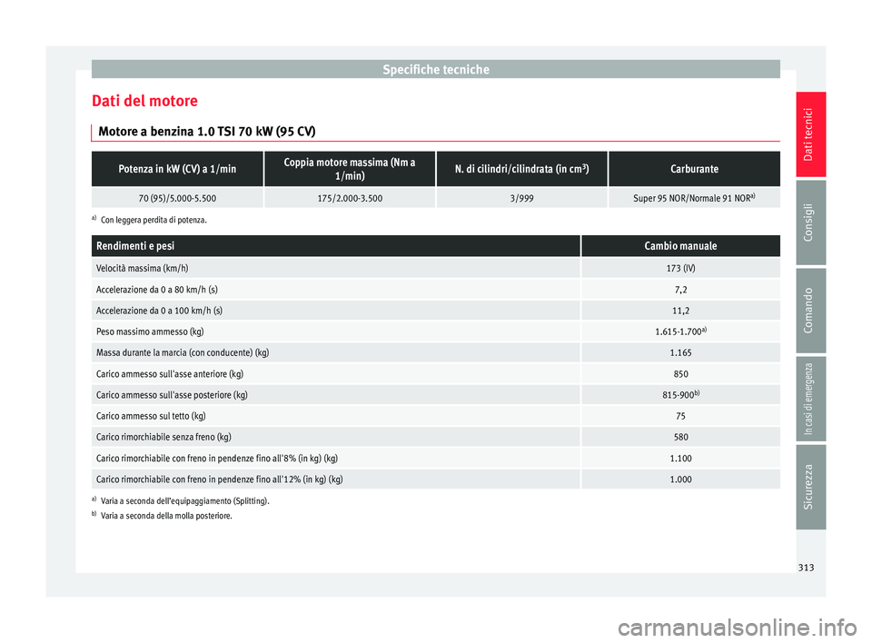 Seat Arona 2018  Manuale del proprietario (in Italian) Specifiche tecniche
Dati del motore Mot or
e a ben
zina 1.0 TSI 70 kW (95 CV)
Potenza in kW (CV) a 1/minCoppia motore massima (Nm a1/min)N. di cilindri/cilindrata (in cm 3
)Carburante
70 (95)/5.000-5.