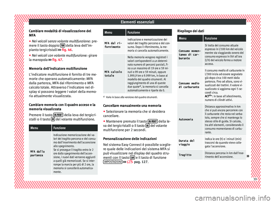 Seat Arona 2018  Manuale del proprietario (in Italian) Elementi essenziali
Cambiare modalità di visualizzazione del
MF A
● Ne i 
veicoli senza volante multifunzione:  pre-
mere i
 l tasto doppio    della leva dell'im-
pi ant
o t
ergicri