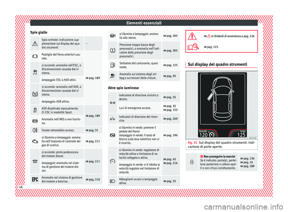 Seat Arona 2018  Manuale del proprietario (in Italian) Elementi essenziali
Spie gialle Spia centrale: indicazione sup-
plementare sul display del qua-
dro strumenti–

Pastiglie del freno anteriori usu-
rate.
››› 
pag. 189 
si accende: ano