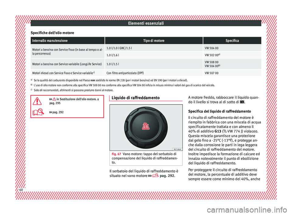 Seat Arona 2018 Manuale del proprietario (in Italian) Elementi essenziali
Specifiche dell'olio motoreIntervallo manutenzioneTipo di motoreSpecifica
Motori a benzina con Service fisso (in base al tempo o al-
la percorrenza)1.0 l/1.0 l GNC/1.5 lVW 504 Seat Arona 2018 Manuale del proprietario (in Italian) Elementi essenziali
Specifiche dell'olio motoreIntervallo manutenzioneTipo di motoreSpecifica
Motori a benzina con Service fisso (in base al tempo o al-
la percorrenza)1.0 l/1.0 l GNC/1.5 lVW 504