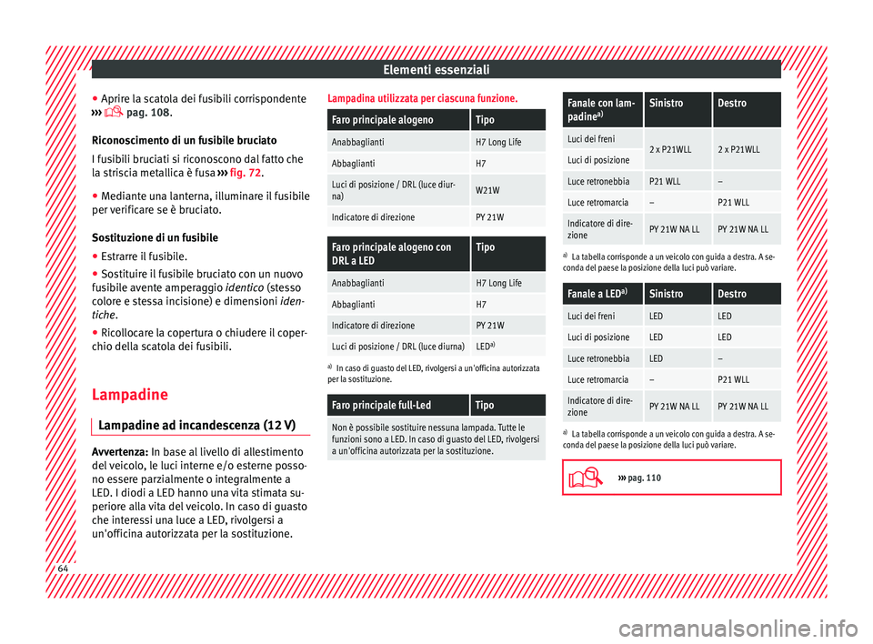 Seat Arona 2018 Manuale del proprietario (in Italian) Elementi essenziali
● Aprir e l
a s
catola dei fusibili corrispondente
››› pag. 108.
Riconoscimento di un fusibile bruciato
I fusibili bruciati si riconoscono dal fatto che
la striscia me Seat Arona 2018 Manuale del proprietario (in Italian) Elementi essenziali
● Aprir e l
a s
catola dei fusibili corrispondente
››› pag. 108.
Riconoscimento di un fusibile bruciato
I fusibili bruciati si riconoscono dal fatto che
la striscia me