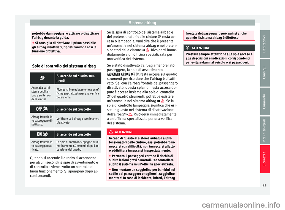 Seat Arona 2018 Manuale del proprietario (in Italian) Sistema airbag
potrebbe danneggiarsi o attivare o disattivare
l'airbag dur
ant
e la guida.
● Si consiglia di riattivare il prima possibile
gli airbag dis
attivati, ripristinandone così la
funz Seat Arona 2018 Manuale del proprietario (in Italian) Sistema airbag
potrebbe danneggiarsi o attivare o disattivare
l'airbag dur
ant
e la guida.
● Si consiglia di riattivare il prima possibile
gli airbag dis
attivati, ripristinandone così la
funz