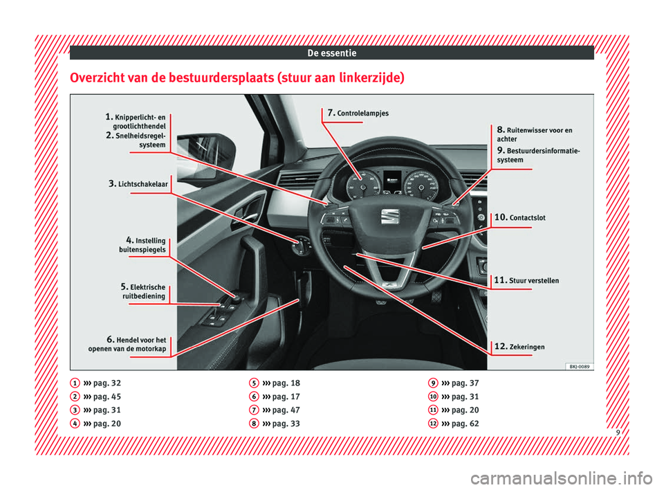 Seat Arona 2018  Handleiding (in Dutch) De essentie
Overzicht van de bestuurdersplaats (stuur aan linkerzijde) ››› 
pag. 32
› ›
› pag. 45
›››  pag. 31
›››  pag. 20
1 2
3
4 ››› 
pag. 18
› ›
› pag. 17
›�