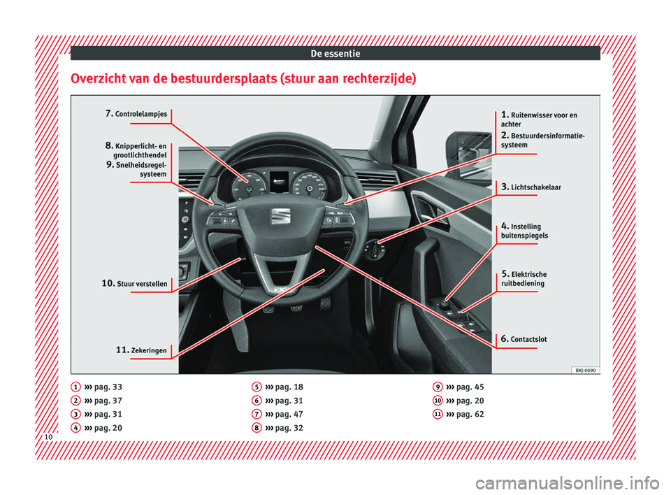 Seat Arona 2018 Handleiding (in Dutch) De essentie
Overzicht van de bestuurdersplaats (stuur aan rechterzijde) ›››
pag. 33
› ›
› pag. 37
››› pag. 31
››› pag. 20
1 2
3
4 ›››
pag. 18
› ›
› pag. 31
› Seat Arona 2018 Handleiding (in Dutch) De essentie
Overzicht van de bestuurdersplaats (stuur aan rechterzijde) ›››
pag. 33
› ›
› pag. 37
››› pag. 31
››› pag. 20
1 2
3
4 ›››
pag. 18
› ›
› pag. 31
›
