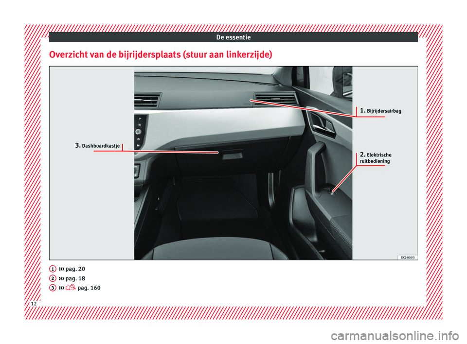 Seat Arona 2018  Handleiding (in Dutch) De essentie
Overzicht van de bijrijdersplaats (stuur aan linkerzijde) ››› 
pag. 20
› ›
› pag. 18
›››   pag. 160 1
2
3
12  