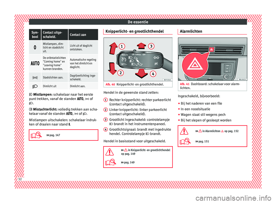 Seat Arona 2018 Handleiding (in Dutch) De essentieSym-
boolContact uitge-
schakeld.Contact aan
Mistlampen, dim-
licht en stadslicht
uit.Licht uit of daglicht
ontstoken.
De oriëntatielichten
"Coming home" en
"L Seat Arona 2018 Handleiding (in Dutch) De essentieSym-
boolContact uitge-
schakeld.Contact aan
Mistlampen, dim-
licht en stadslicht
uit.Licht uit of daglicht
ontstoken.
De oriëntatielichten
"Coming home" en
"L