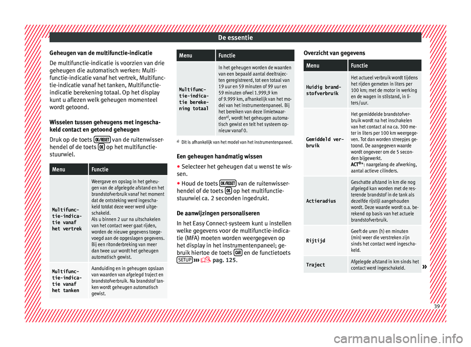 Seat Arona 2018 Handleiding (in Dutch) De essentie
Geheugen van de multifunctie-indicatie
D e mu
ltif
unctie-indicatie is voorzien van drie
geheugen die automatisch werken: Multi-
functie-indicatie vanaf het vertrek, Multifunc-
tie-indicat Seat Arona 2018 Handleiding (in Dutch) De essentie
Geheugen van de multifunctie-indicatie
D e mu
ltif
unctie-indicatie is voorzien van drie
geheugen die automatisch werken: Multi-
functie-indicatie vanaf het vertrek, Multifunc-
tie-indicat