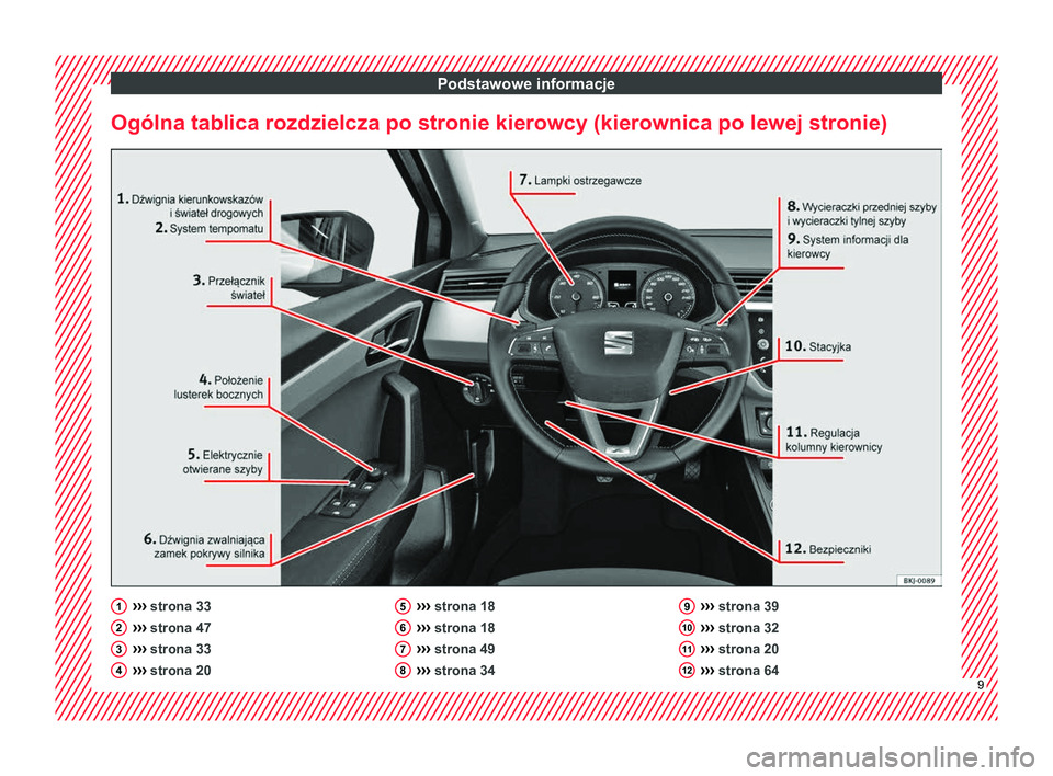 Seat Arona 2018  Instrukcja Obsługi (in Polish) Podstawowe informacje
Ogólna tablica rozdzielcza po stronie kierowcy (kierownica po lewej stronie) ››› 
strona 33
›› ›
 strona 47
›››  strona 33
›››  strona 20
1 2
3
4 ››�