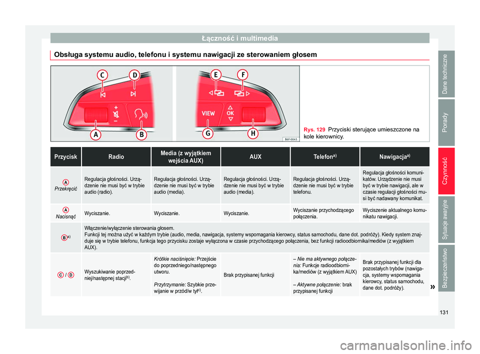 Seat Arona 2018  Instrukcja Obsługi (in Polish) Łączność i multimedia
Obsługa systemu audio, telefonu i systemu nawigacji ze sterowaniem głosem Rys. 129
Przyciski sterujące umieszczone na
kole kierownicy.PrzyciskRadioMedia (z wyjątkiem
wej�