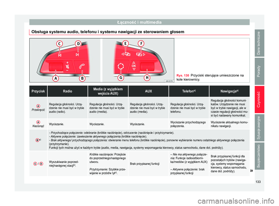 Seat Arona 2018  Instrukcja Obsługi (in Polish) Łączność i multimedia
Obsługa systemu audio, telefonu i systemu nawigacji ze sterowaniem głosem Rys. 130
Przyciski sterujące umieszczone na
kole kierownicy.PrzyciskRadioMedia (z wyjątkiem
wej�