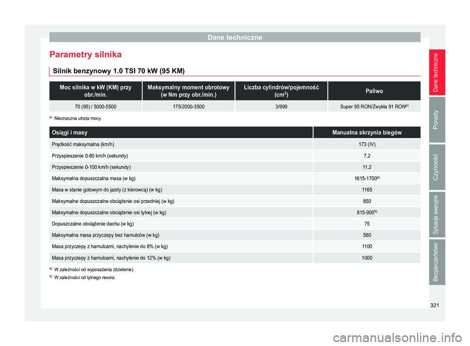 Seat Arona 2018  Instrukcja Obsługi (in Polish) Dane techniczne
Parametry silnika Silnik benzynowy 1.0 TSI 70  kW (95 KM)Moc silnika w kW (KM) przy
obr./min.Maksymalny moment obrotowy(w Nm przy obr./min.)Liczba cylindrów/pojemność (cm3
)Paliwo
7