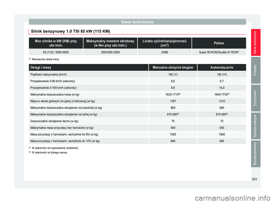 Seat Arona 2018  Instrukcja Obsługi (in Polish) Dane techniczne
Silnik benzynowy 1.0 TSI 85 kW (115 KM)Moc silnika w kW (KM) przy obr./min.Maksymalny moment obrotowy(w Nm przy obr./min.)Liczba cylindrów/pojemność (cm3
)Paliwo
85 (115) / 5000-550