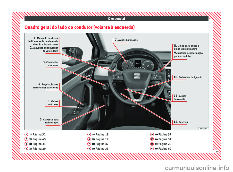 Seat Arona 2018 Manual do proprietário (in Portuguese) O essencial
Quadro geral do lado do condutor (volante à esquerda) ›››
Págin a 32
› ›
› Página 45
››› Página 31
››› Página 20
1 2
3
4 ›››
Págin a 18
› ›
› Seat Arona 2018 Manual do proprietário (in Portuguese) O essencial
Quadro geral do lado do condutor (volante à esquerda) ›››
Págin a 32
› ›
› Página 45
››› Página 31
››› Página 20
1 2
3
4 ›››
Págin a 18
› ›
›