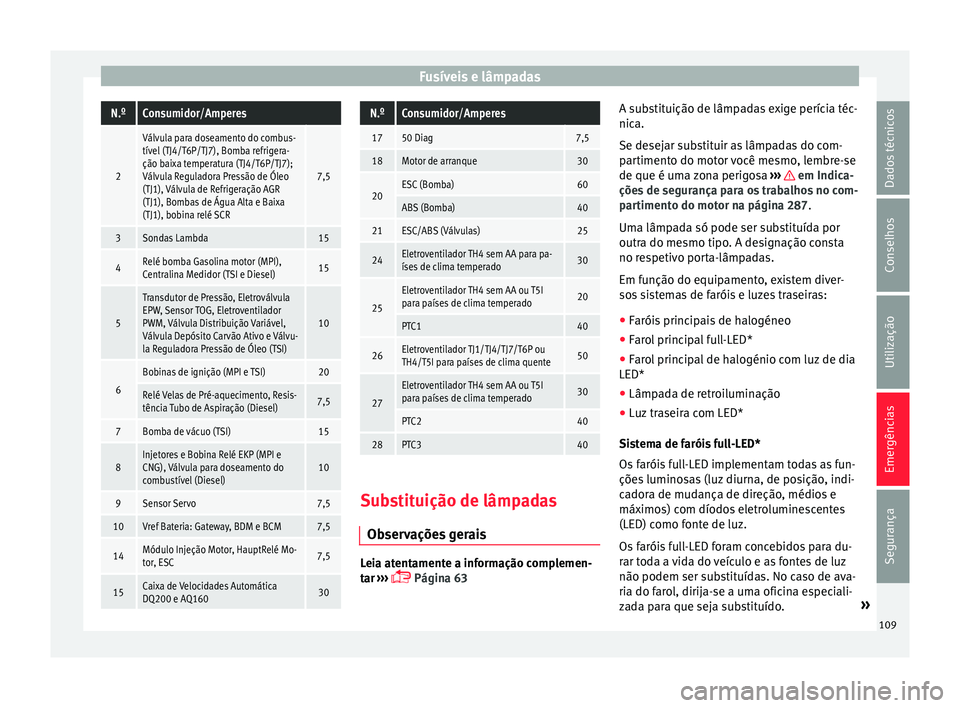 Seat Arona 2018 Manual do proprietário (in Portuguese) Fusíveis e lâmpadasN.ºConsumidor/Amperes
2
Válvula para doseamento do combus-
tível (TJ4/T6P/TJ7), Bomba refrigera-
ção baixa temperatura (TJ4/T6P/TJ7);
Válvula Reguladora Pressão de Óleo
(T Seat Arona 2018 Manual do proprietário (in Portuguese) Fusíveis e lâmpadasN.ºConsumidor/Amperes
2
Válvula para doseamento do combus-
tível (TJ4/T6P/TJ7), Bomba refrigera-
ção baixa temperatura (TJ4/T6P/TJ7);
Válvula Reguladora Pressão de Óleo
(T