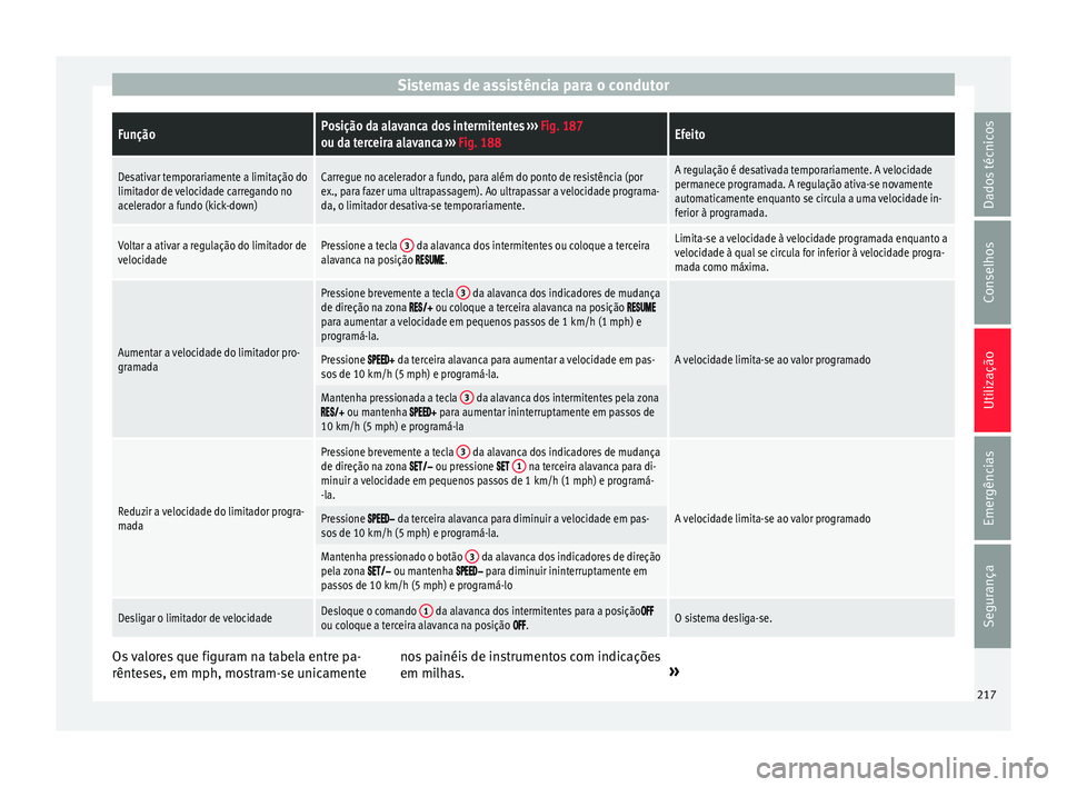 Seat Arona 2018  Manual do proprietário (in Portuguese)  Sistemas de assistência para o condutorFunçãoPosição da alavanca dos intermitentes 
››› Fig. 187
ou da terceira alavanca  ››› Fig. 188Efeito
Desativar temporariamente a limitação do