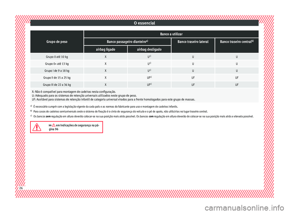 Seat Arona 2018 Manual do proprietário (in Portuguese) O essencialGrupo de peso
Banco a utilizar
Banco passageiro dianteiro
a)Banco traseiro lateralBanco traseiro centralb)
airbag ligadoairbag desligado
Grupo 0 até 10 kgXU
c)UU
Grupo 0+ até 13 kgXUc)UU
Seat Arona 2018 Manual do proprietário (in Portuguese) O essencialGrupo de peso
Banco a utilizar
Banco passageiro dianteiro
a)Banco traseiro lateralBanco traseiro centralb)
airbag ligadoairbag desligado
Grupo 0 até 10 kgXU
c)UU
Grupo 0+ até 13 kgXUc)UU
