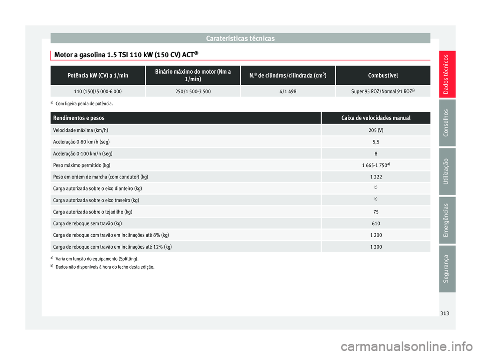 Seat Arona 2018  Manual do proprietário (in Portuguese)  Caraterísticas técnicas
Motor a gasolina 1.5 TSI 110 kW (150 CV) ACT ®Potência kW (CV) a 1/minBinário máximo do motor (Nm a
1/min)N.º de cilindros/cilindrada (cm 3
)Combustível
110 (150)/5 000