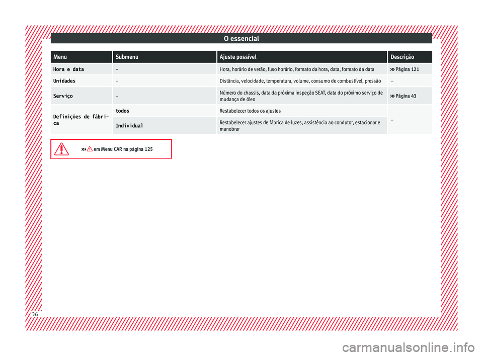 Seat Arona 2018 Manual do proprietário (in Portuguese) O essencialMenuSubmenuAjuste possívelDescrição
Hora e data–Hora, horário de verão, fuso horário, formato da hora, data, formato da data›››
Página 121
Unidades–Distância, velocidade, Seat Arona 2018 Manual do proprietário (in Portuguese) O essencialMenuSubmenuAjuste possívelDescrição
Hora e data–Hora, horário de verão, fuso horário, formato da hora, data, formato da data›››
Página 121
Unidades–Distância, velocidade,