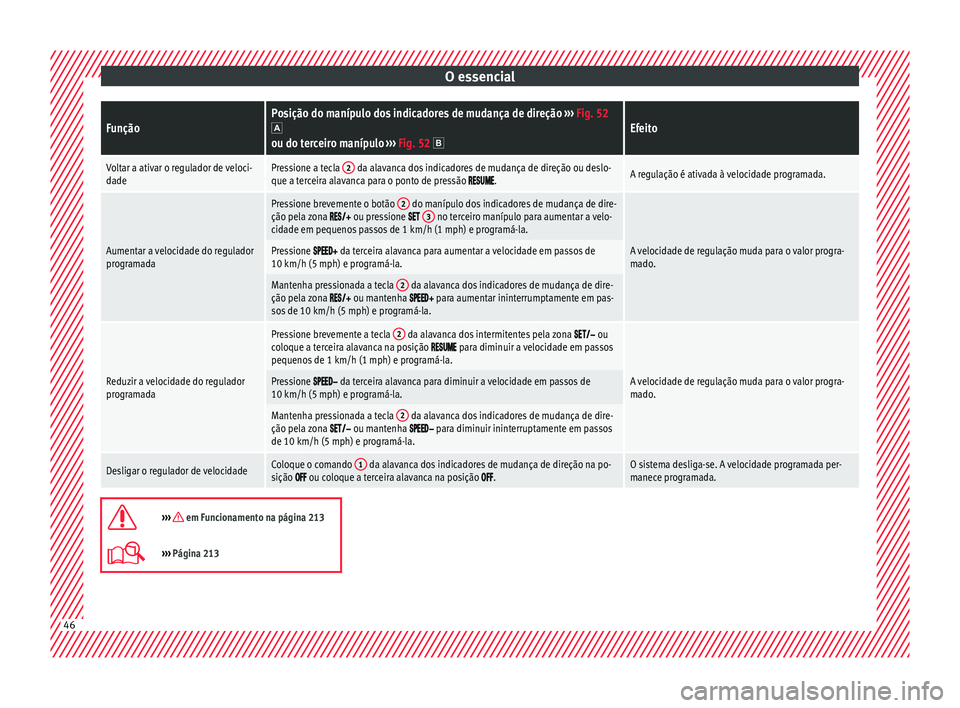 Seat Arona 2018 Manual do proprietário (in Portuguese) O essencialFunçãoPosição do manípulo dos indicadores de mudança de direção
››› Fig. 52ou do terceiro manípulo ››› Fig. 52 Efeito
Voltar a ativar o regulador de veloci-
dad Seat Arona 2018 Manual do proprietário (in Portuguese) O essencialFunçãoPosição do manípulo dos indicadores de mudança de direção
››› Fig. 52ou do terceiro manípulo ››› Fig. 52 Efeito
Voltar a ativar o regulador de veloci-
dad
