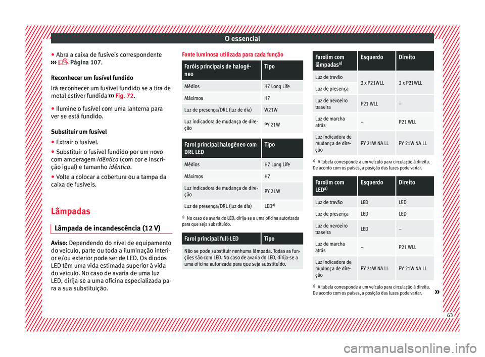 Seat Arona 2018 Manual do proprietário (in Portuguese) O essencial
● Abr a a c
ai
xa de fusíveis correspondente
››› Página 107.
Reconhecer um fusível fundido
Irá reconhecer um fusível fundido se a tira de
metal estiver fundida ››› Seat Arona 2018 Manual do proprietário (in Portuguese) O essencial
● Abr a a c
ai
xa de fusíveis correspondente
››› Página 107.
Reconhecer um fusível fundido
Irá reconhecer um fusível fundido se a tira de
metal estiver fundida ›››