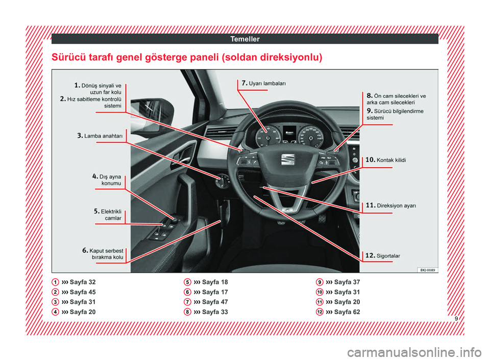 Seat Arona 2018  Kullanım Kılavuzu (in Turkish) Temeller
Sürücü tarafı genel gösterge paneli (soldan direksiyonlu) ››› 
Sayfa 32
›› ›
 Sayfa 45
›››  Sayfa 31
›››  Sayfa 20
1 2
3
4 ››› 
Sayfa 18
›› ›
 Sayfa 1