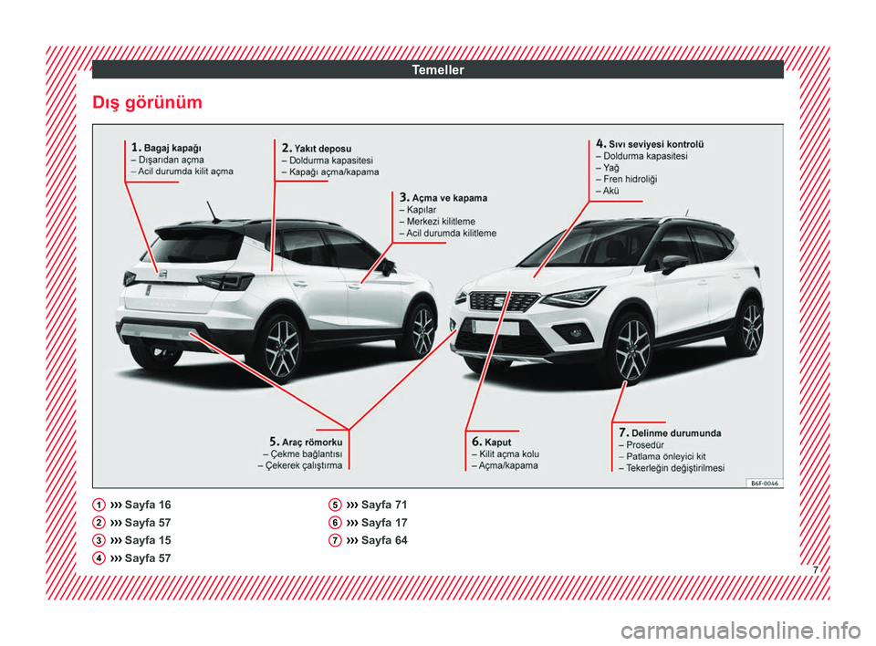 Seat Arona 2018 Kullanım Kılavuzu (in Turkish) Temeller
Dış görünüm ›››
Sayfa 16
›› ›
Sayfa 57
››› Sayfa 15
››› Sayfa 57
1 2
3
4 ›››
Sayfa 71
›› ›
Sayfa 17
››› Sayfa 64 5
6
7
7 Seat Arona 2018 Kullanım Kılavuzu (in Turkish) Temeller
Dış görünüm ›››
Sayfa 16
›› ›
Sayfa 57
››› Sayfa 15
››› Sayfa 57
1 2
3
4 ›››
Sayfa 71
›› ›
Sayfa 17
››› Sayfa 64 5
6
7
7